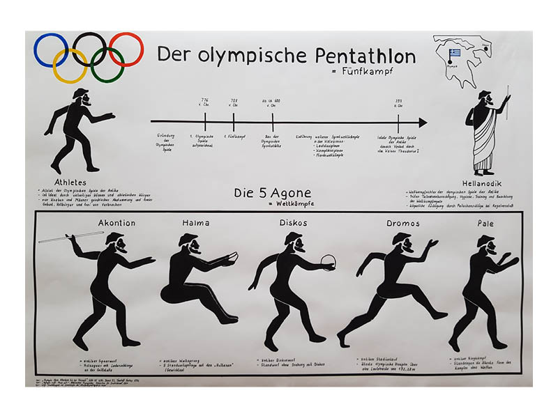 In der analogen Infografik ist der olympische Pentathlon mit seinen 5 Disziplinen dargestellt, welche kurz neben den Athleten und Wettkampfrichtern beschrieben werden.