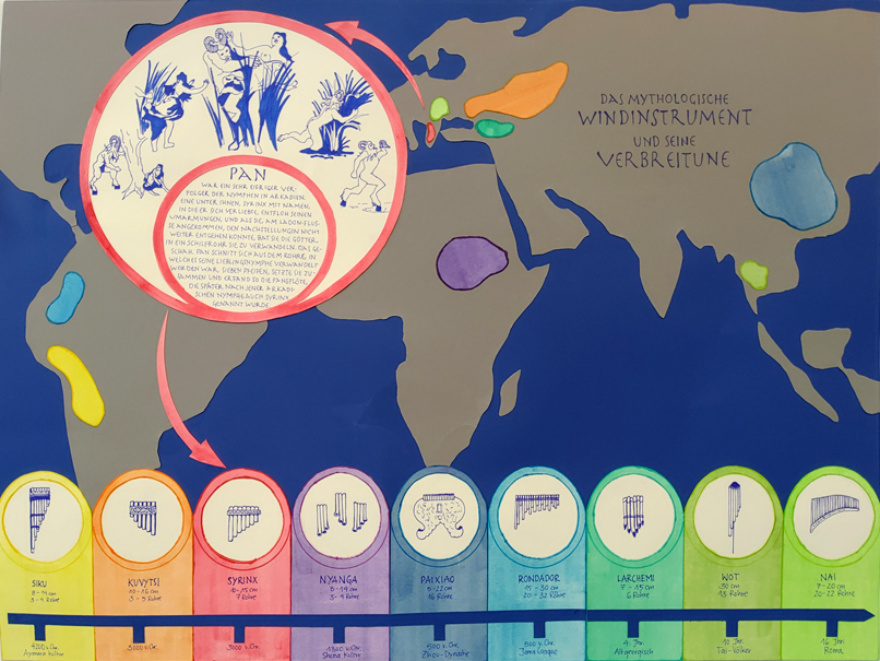 Auf den Bild ist eine analoge Infografik über die Panflöte zu sehen. 