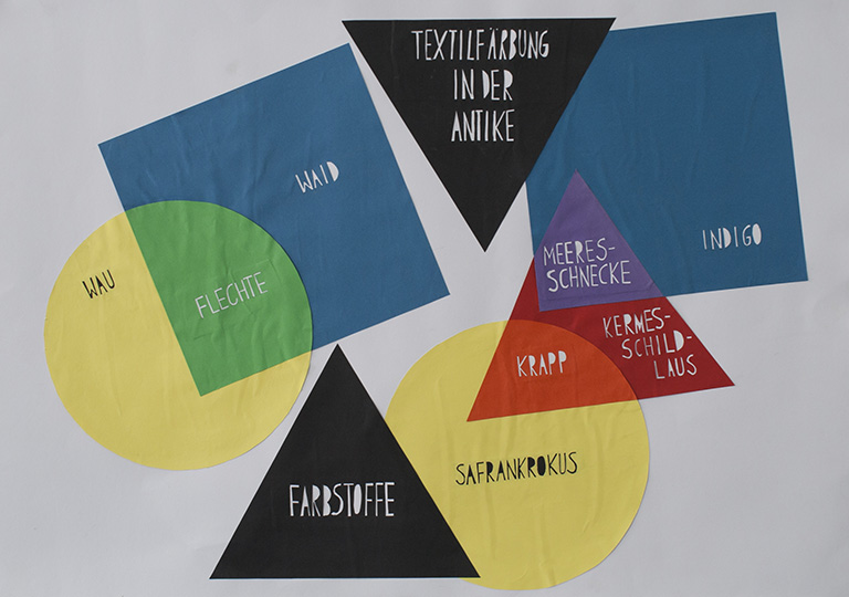 Zu sehen ist eine analoge Infografik über Textilfärbung in der Antike 