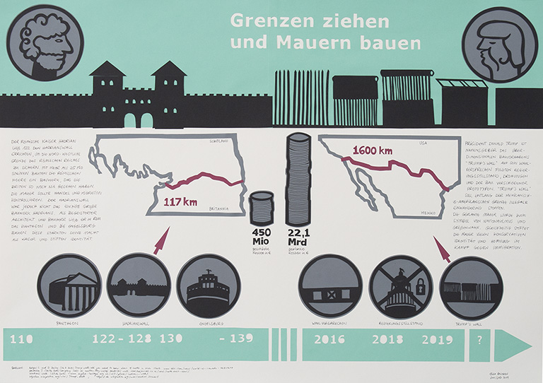 Zu sehen ist eine analog erstellte Infografik mit dem Titel "Grenzen ziehen und Mauern bauen". Thema sind der Hadrianswall und Trump's Wall wobei Aspekte wie Länge, Kosten, und ein Zeitstrahl informieren.